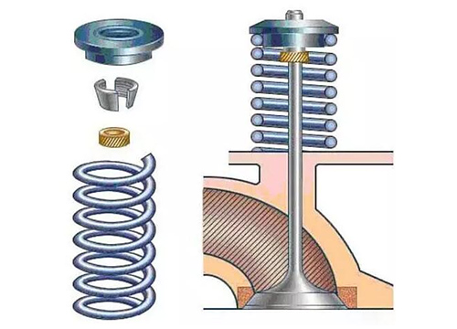 ?發(fā)電機(jī)組維修：發(fā)動(dòng)機(jī)氣門
